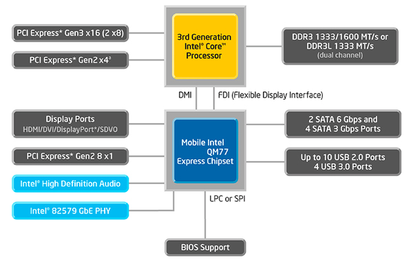 Example Intel system with VT-x